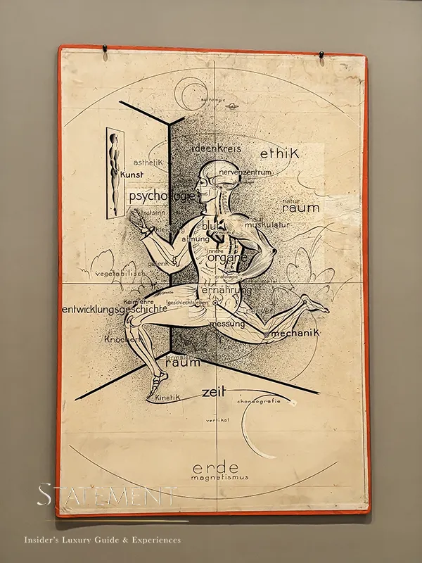 Der Mensch im Ideenkreis de Oskar Schlemmer